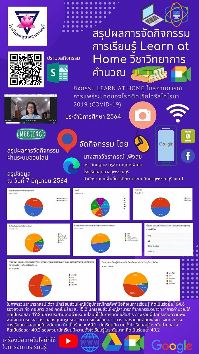 สรุปผลการจัดกิจกรรมการเรียนรู้ Learn at Home วิชาวิทยาการคำนวณ