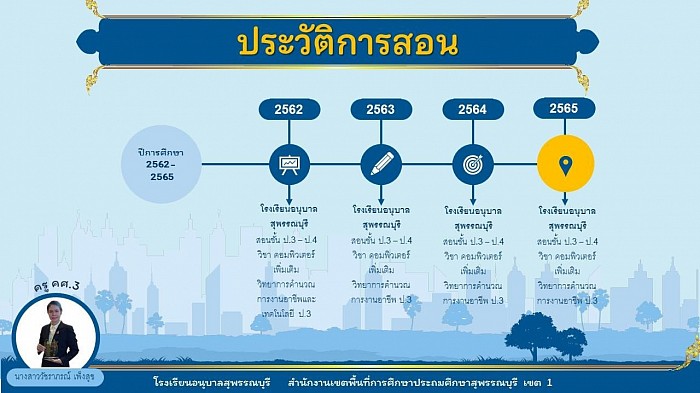 ประวัติการสอน