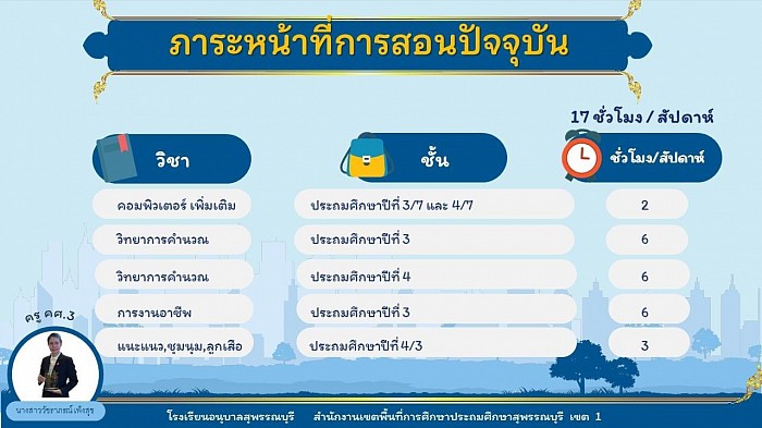 ภาระหน้าที่การสอน ปีการศึกษา 2565